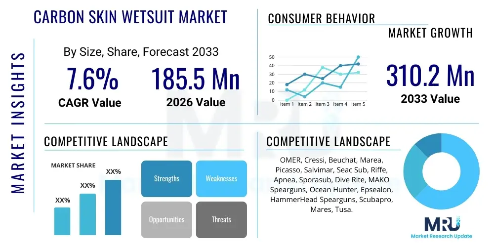 Carbon Skin Wetsuit Market