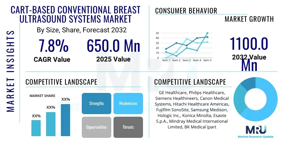 Cart-based Conventional Breast Ultrasound Systems Market