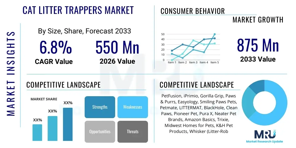 Cat Litter Trappers Market