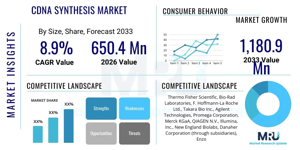 cDNA Synthesis Market