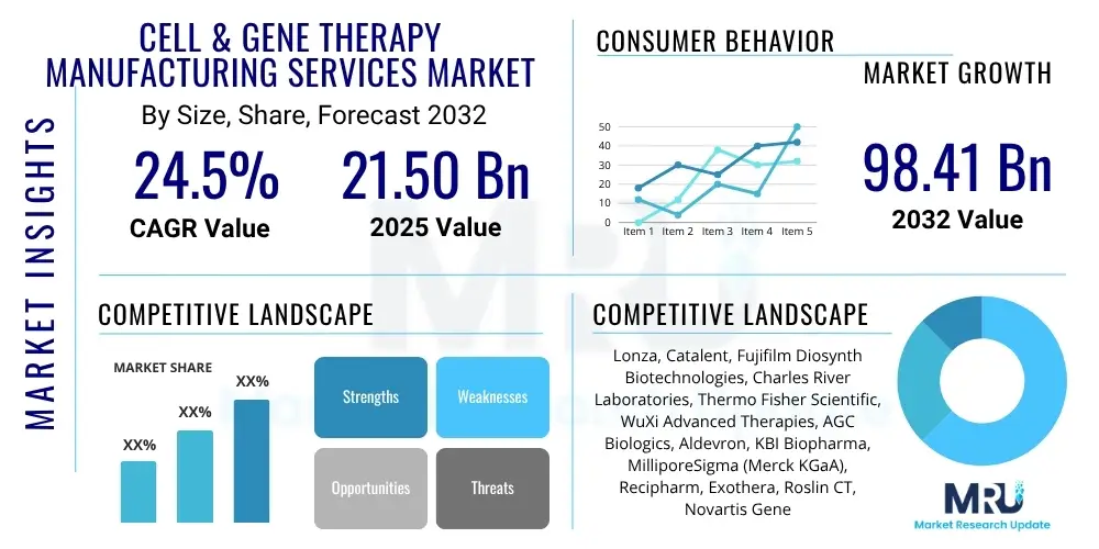 Cell & Gene Therapy Manufacturing Services Market