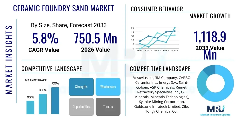Ceramic Foundry Sand Market