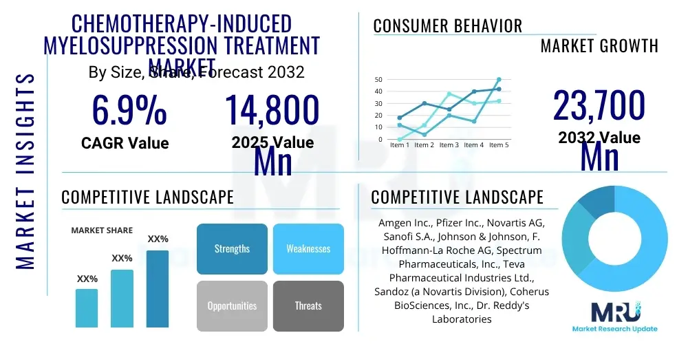 Chemotherapy-Induced Myelosuppression Treatment Market