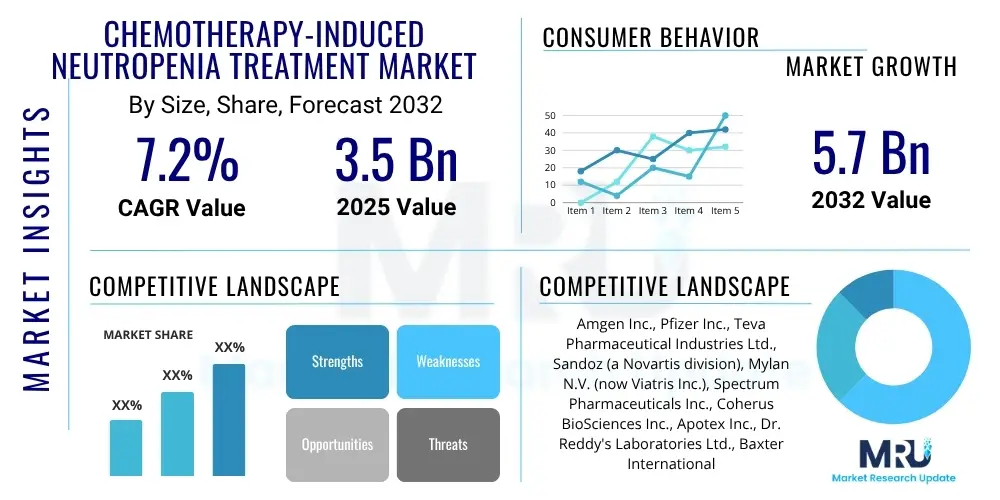 Chemotherapy-Induced Neutropenia Treatment Market
