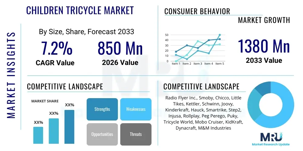 Children Tricycle Market