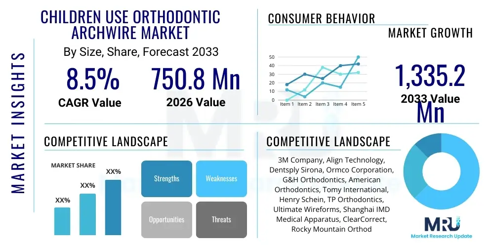 Children Use Orthodontic Archwire Market