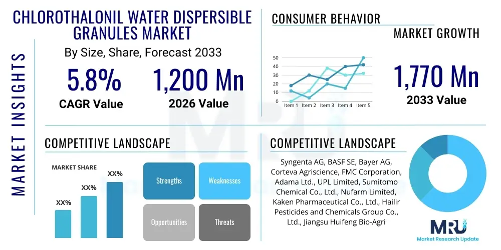 Chlorothalonil Water Dispersible Granules Market