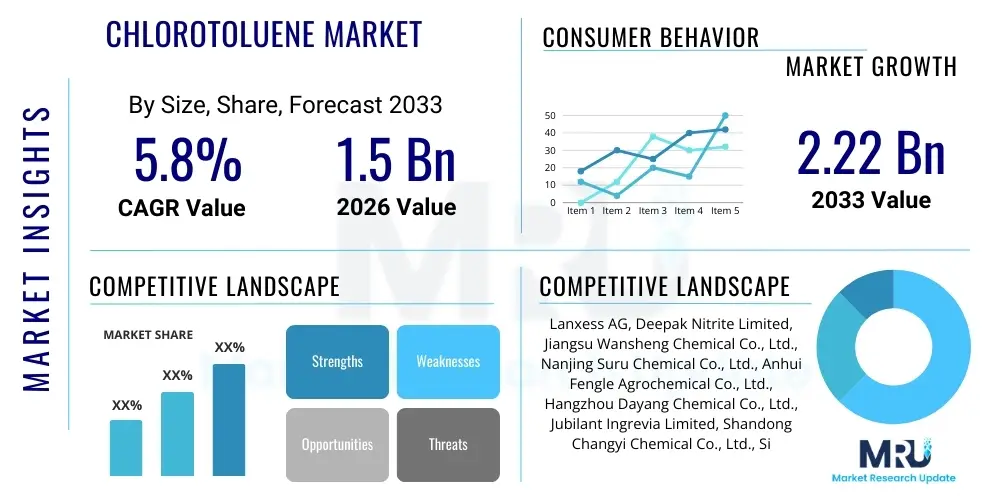 Chlorotoluene Market