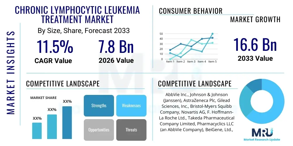 Chronic Lymphocytic Leukemia Treatment Market