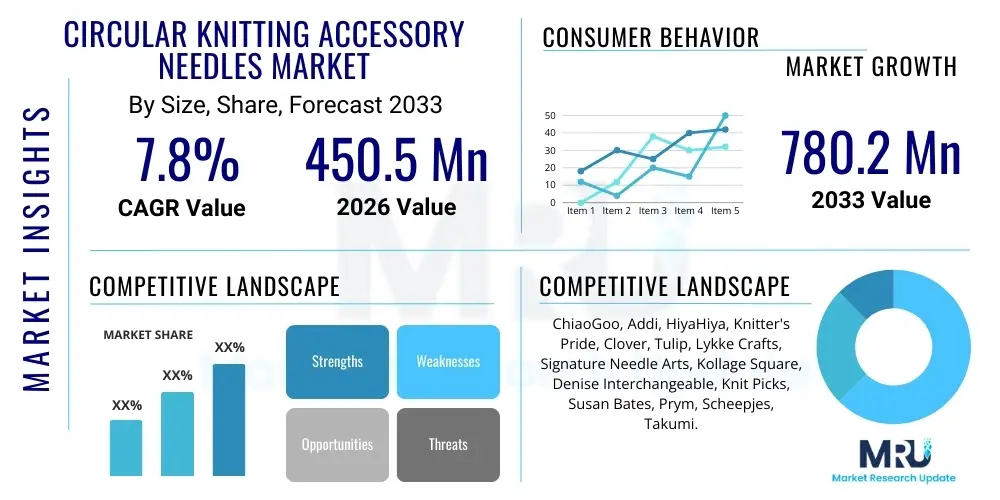 Circular Knitting Accessory Needles Market