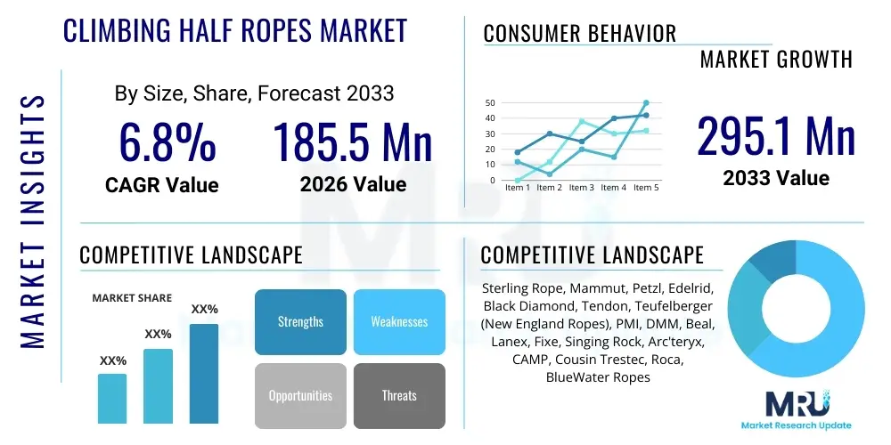 Climbing Half Ropes Market