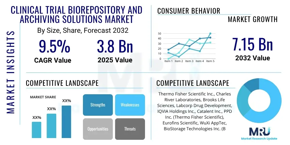 Clinical Trial Biorepository and Archiving Solutions Market