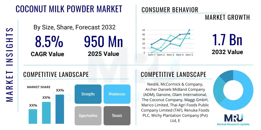 Coconut Milk Powder Market