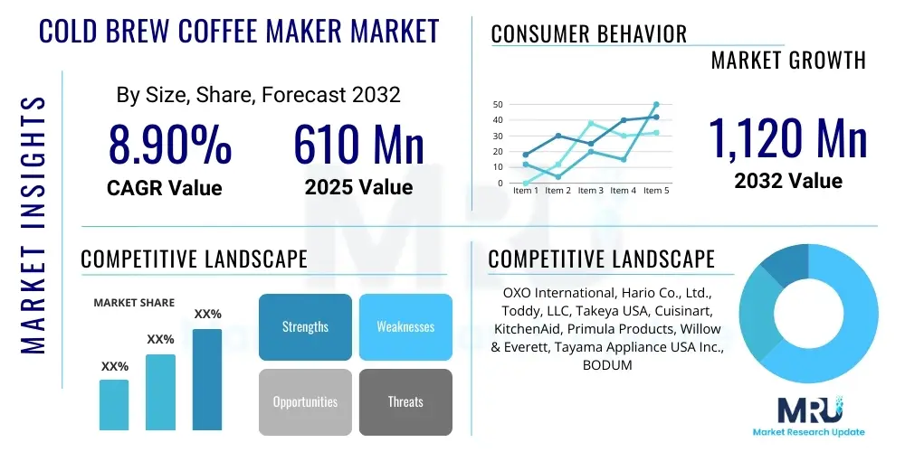 Cold Brew Coffee Maker Market