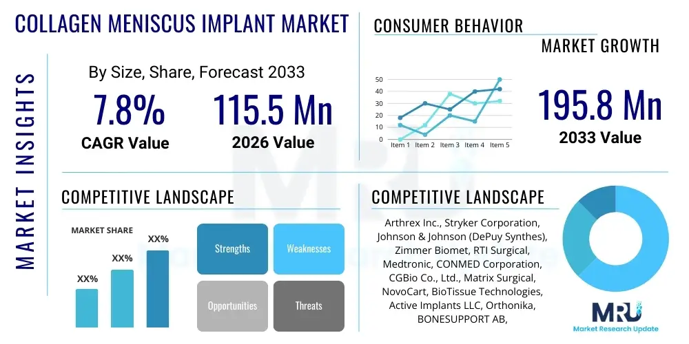 Collagen Meniscus Implant Market
