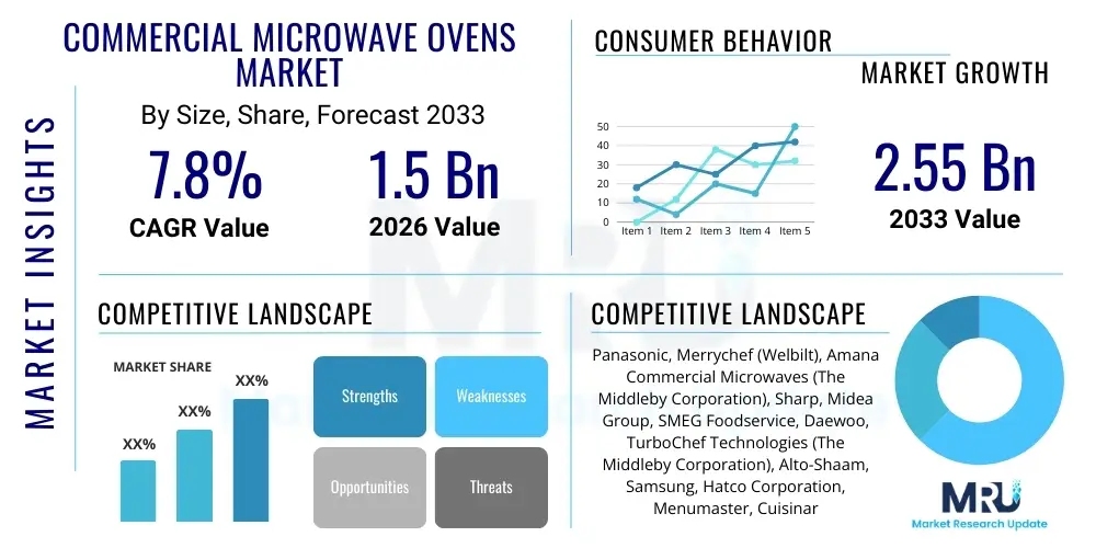 Commercial Microwave Ovens Market