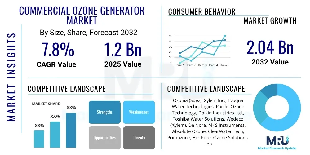 Commercial Ozone Generator Market
