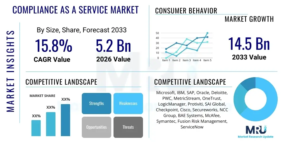 Compliance as a Service Market