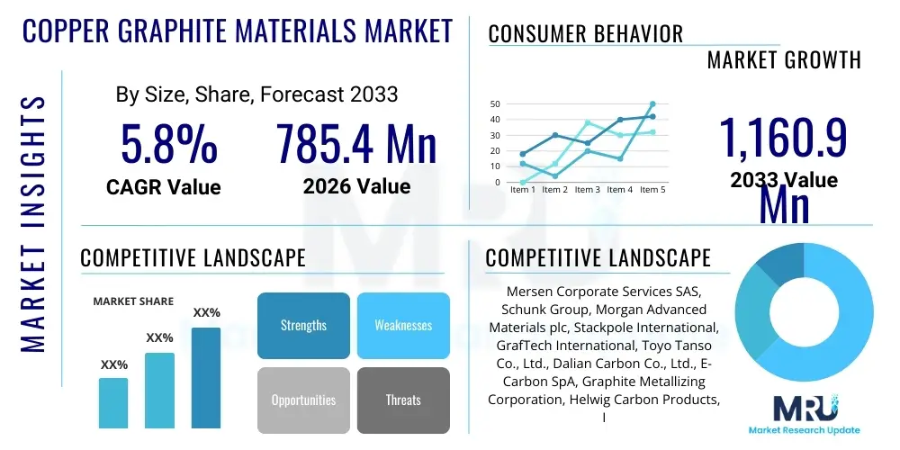 Copper Graphite Materials Market