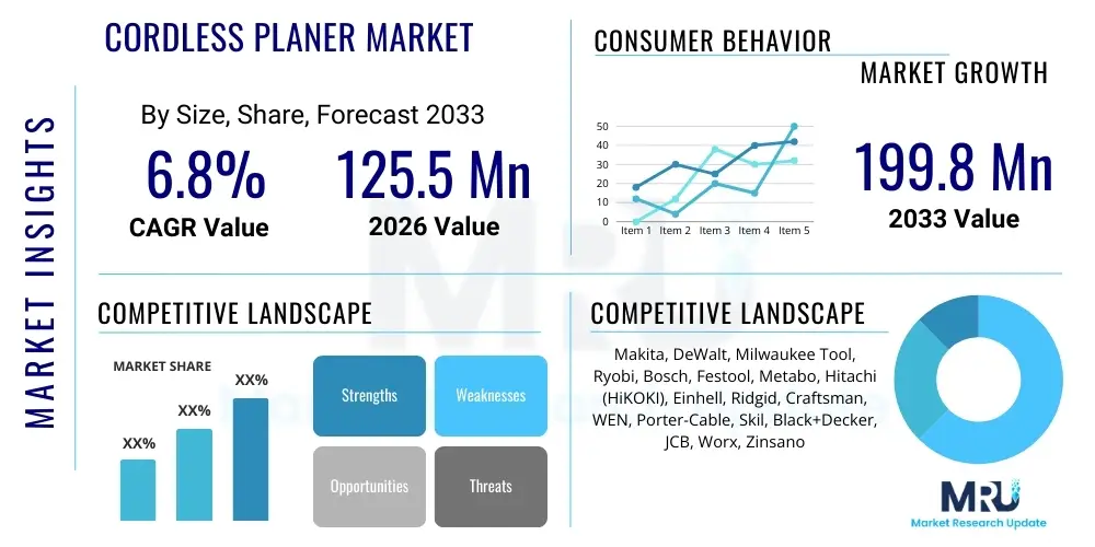 Cordless Planer Market