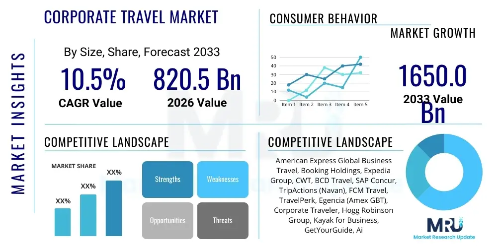 Corporate Travel Market