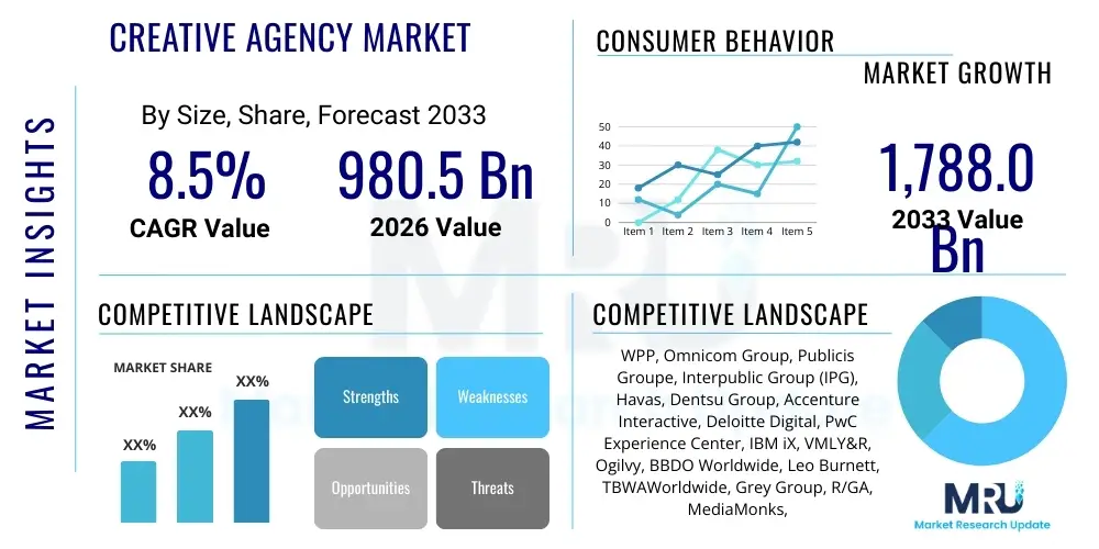 Creative Agency Market