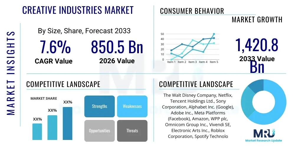 Creative Industries Market