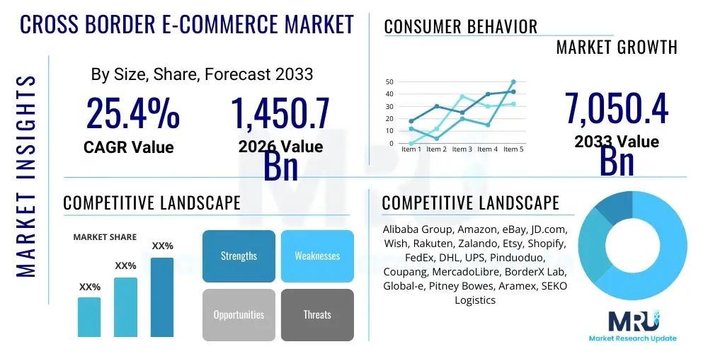 Cross-Border E-Commerce Market
