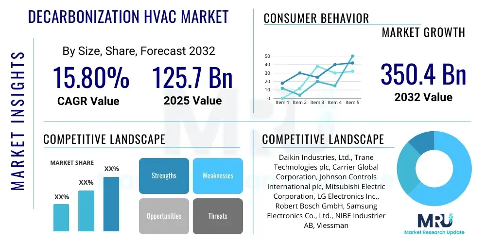 Decarbonization HVAC Market