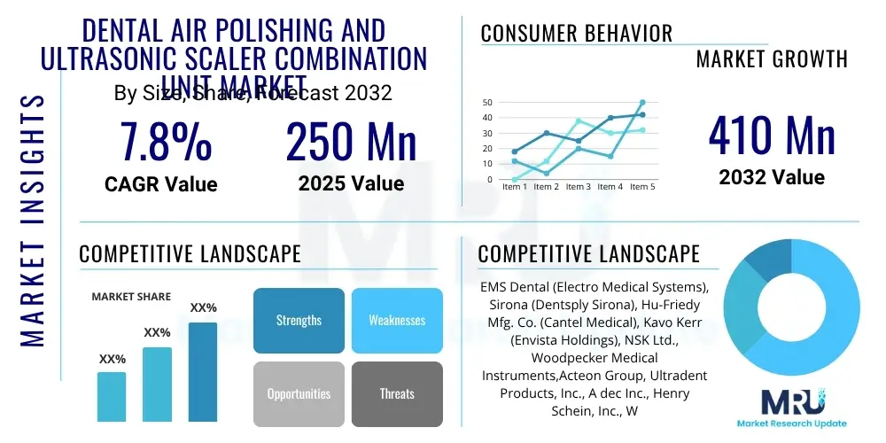 Dental Air Polishing and Ultrasonic Scaler Combination Unit Market