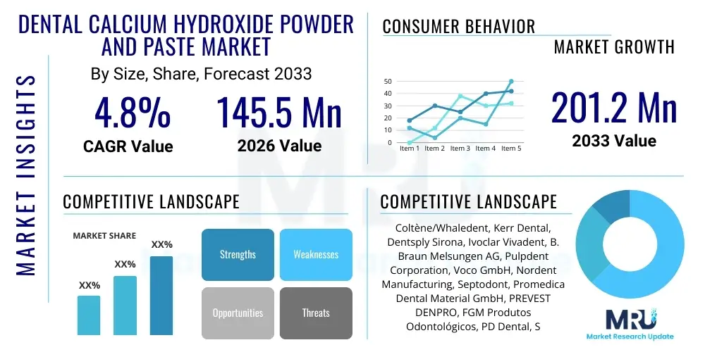 Dental Calcium Hydroxide Powder and Paste Market