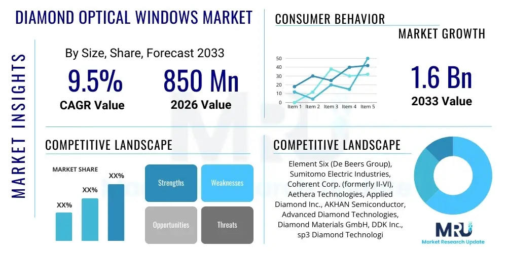 Diamond Optical Windows Market