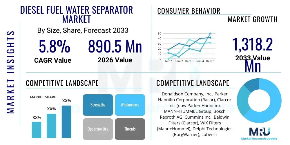 Diesel Fuel Water Separator Market