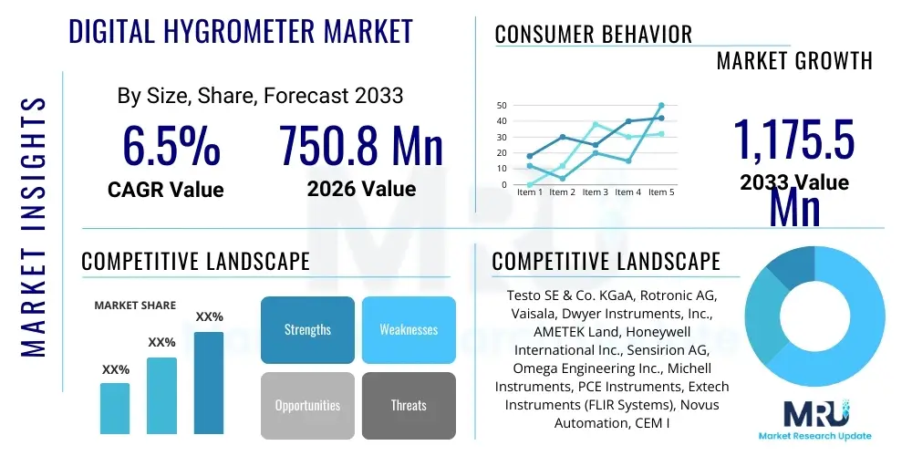 Digital Hygrometer Market