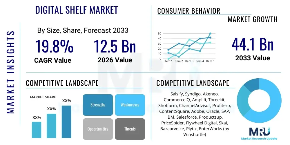 Digital Shelf Market