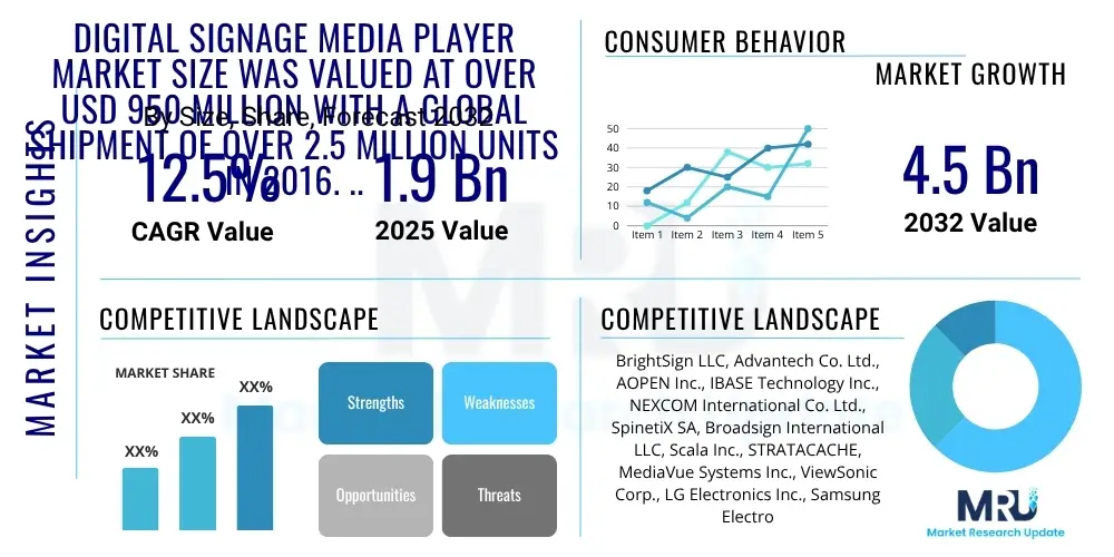 Digital Signage Media Player Market