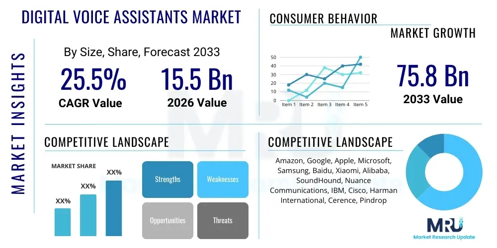 Digital Voice Assistants Market