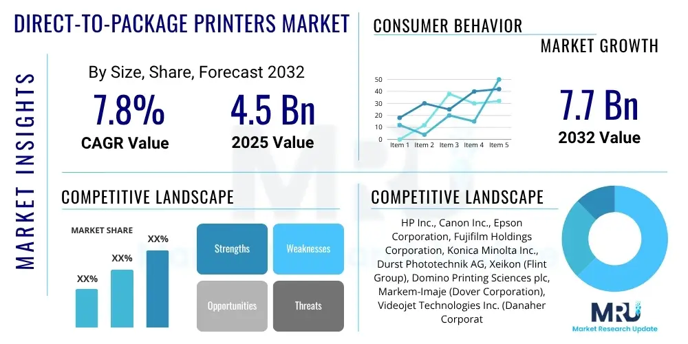 Direct-to-Package Printers Market