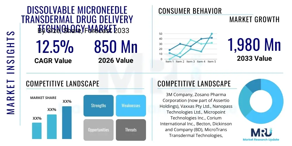 Dissolvable Microneedle Transdermal Drug Delivery Technology Market