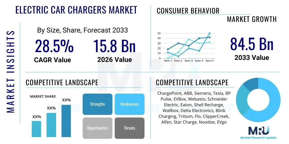 Electric Car Chargers Market