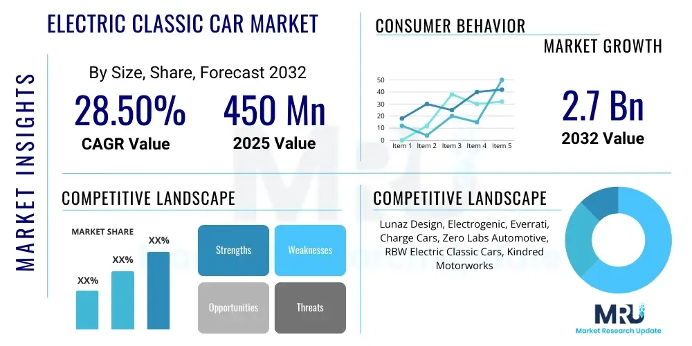 Electric Classic Car Market
