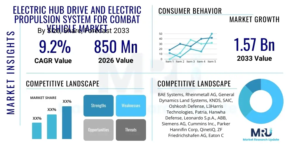 Electric Hub Drive and Electric Propulsion System for Combat Vehicle Market