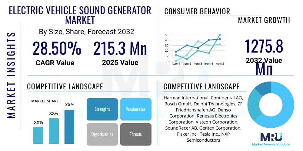 Electric Vehicle Sound Generator Market