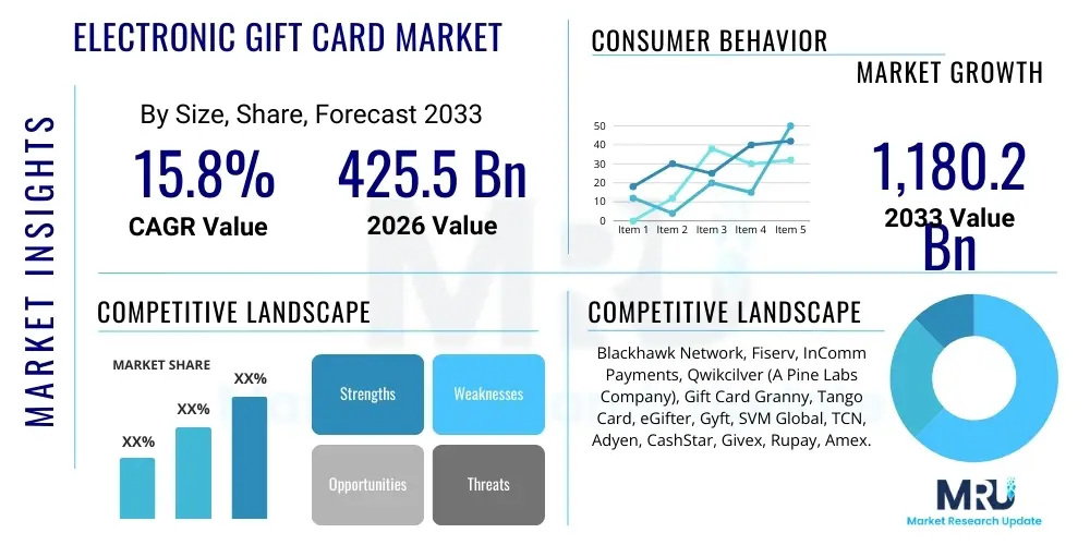 Electronic Gift Card Market