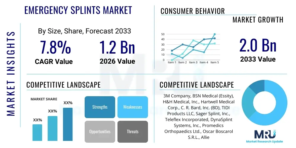 Emergency Splints Market