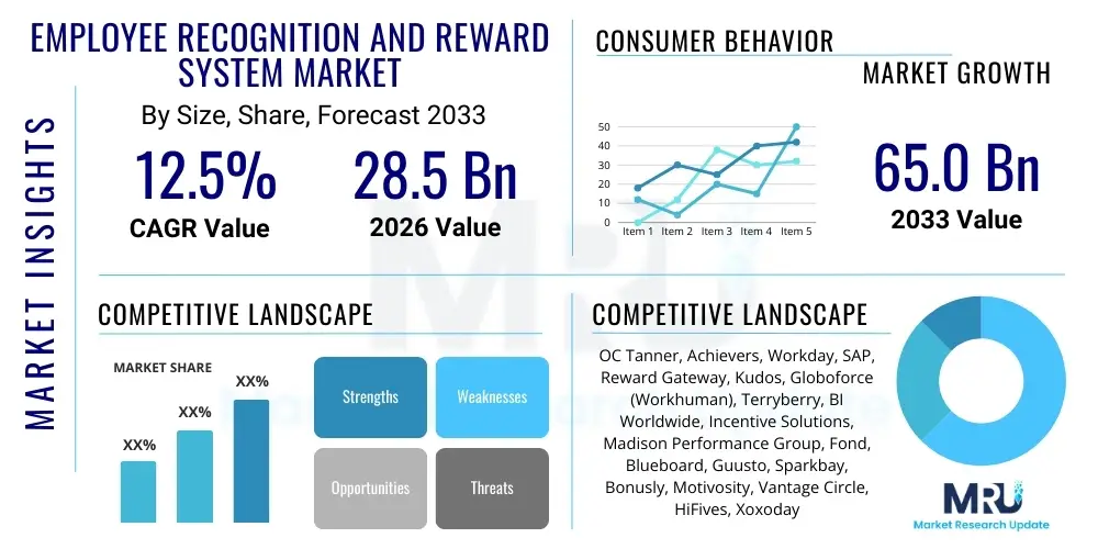 Employee Recognition and Reward System Market