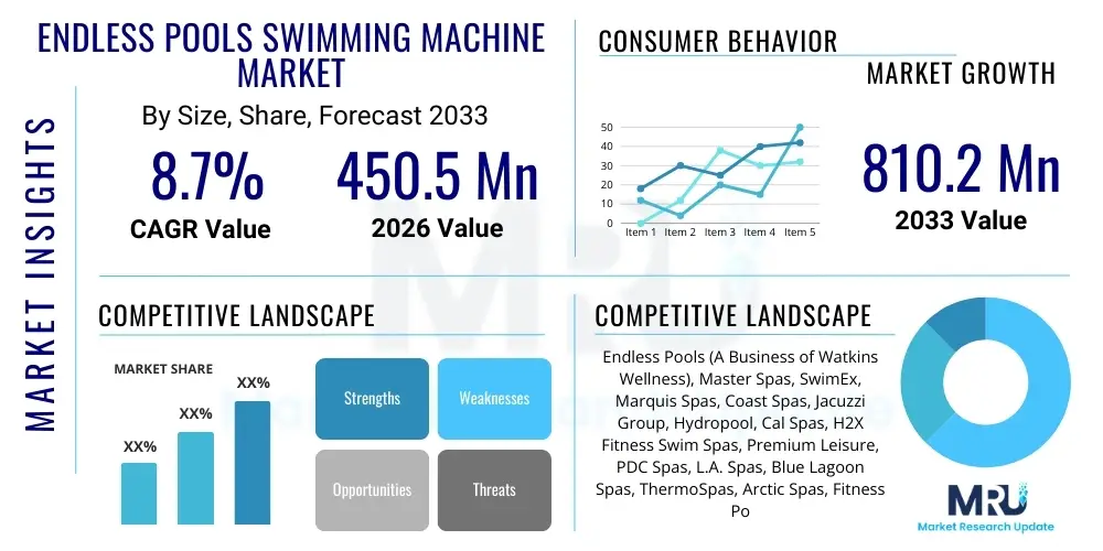 Endless Pools Swimming Machine Market