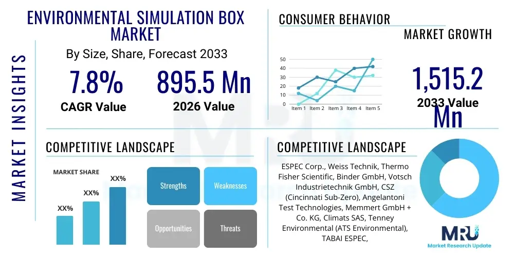 Environmental Simulation Box Market