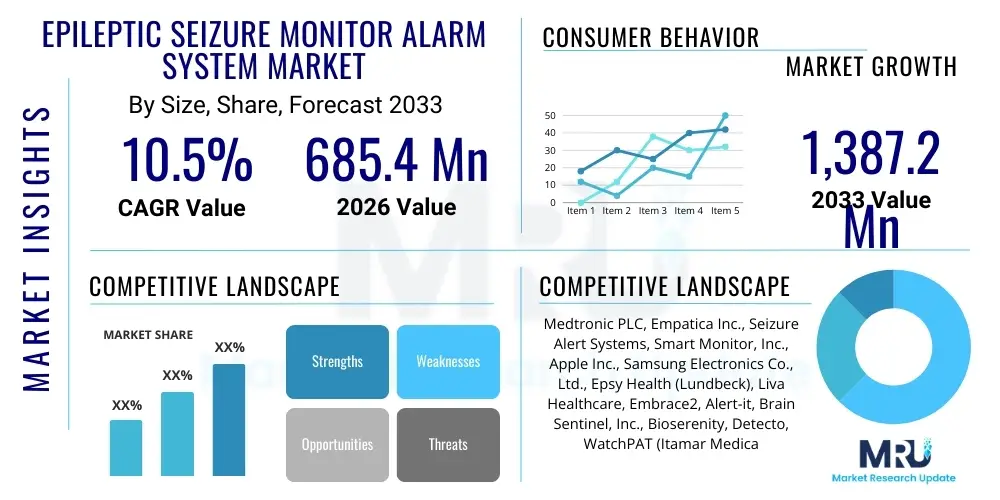 Epileptic Seizure Monitor Alarm System Market