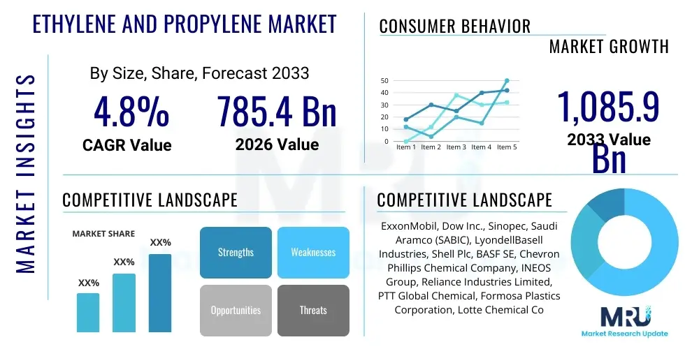 Ethylene and Propylene Market